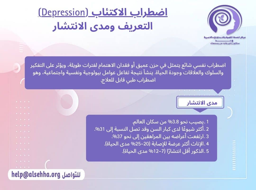 الاكتئاب (Depression) تعريفه ومدى انتشاره